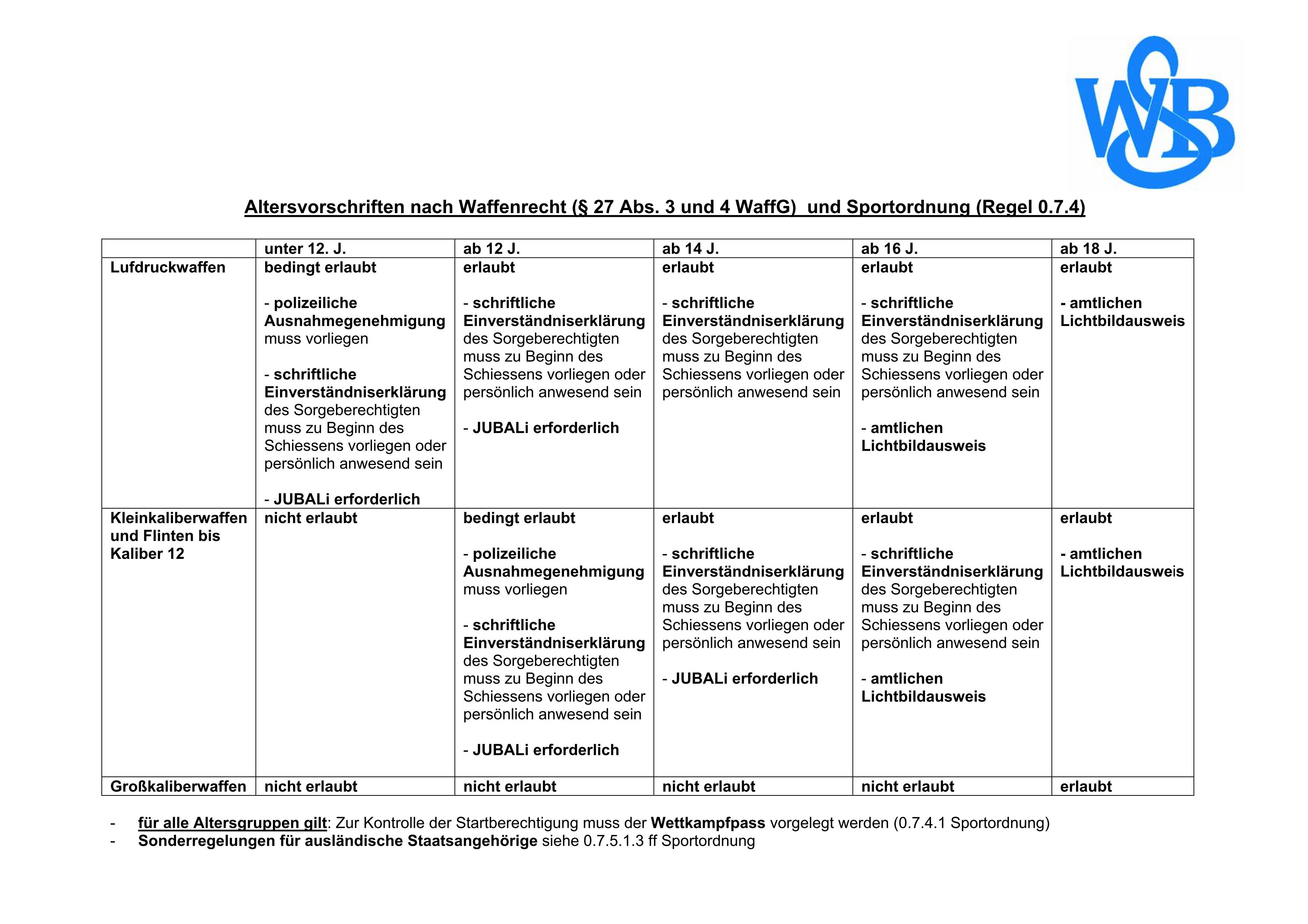 Altersvorschriften nach Waffenrecht