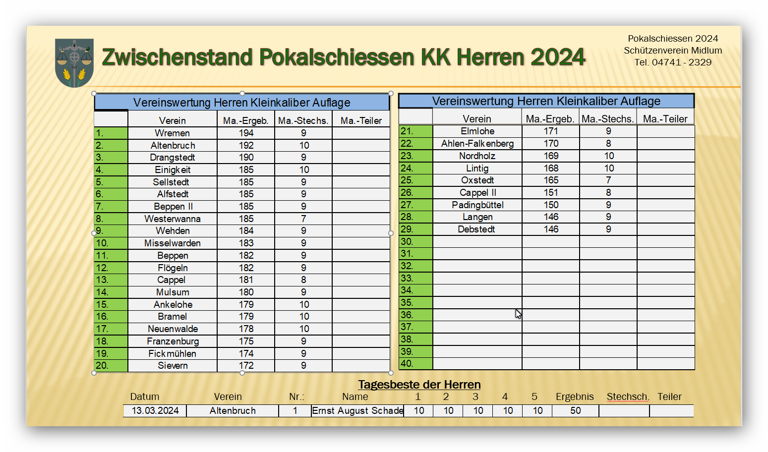 Herren 2024