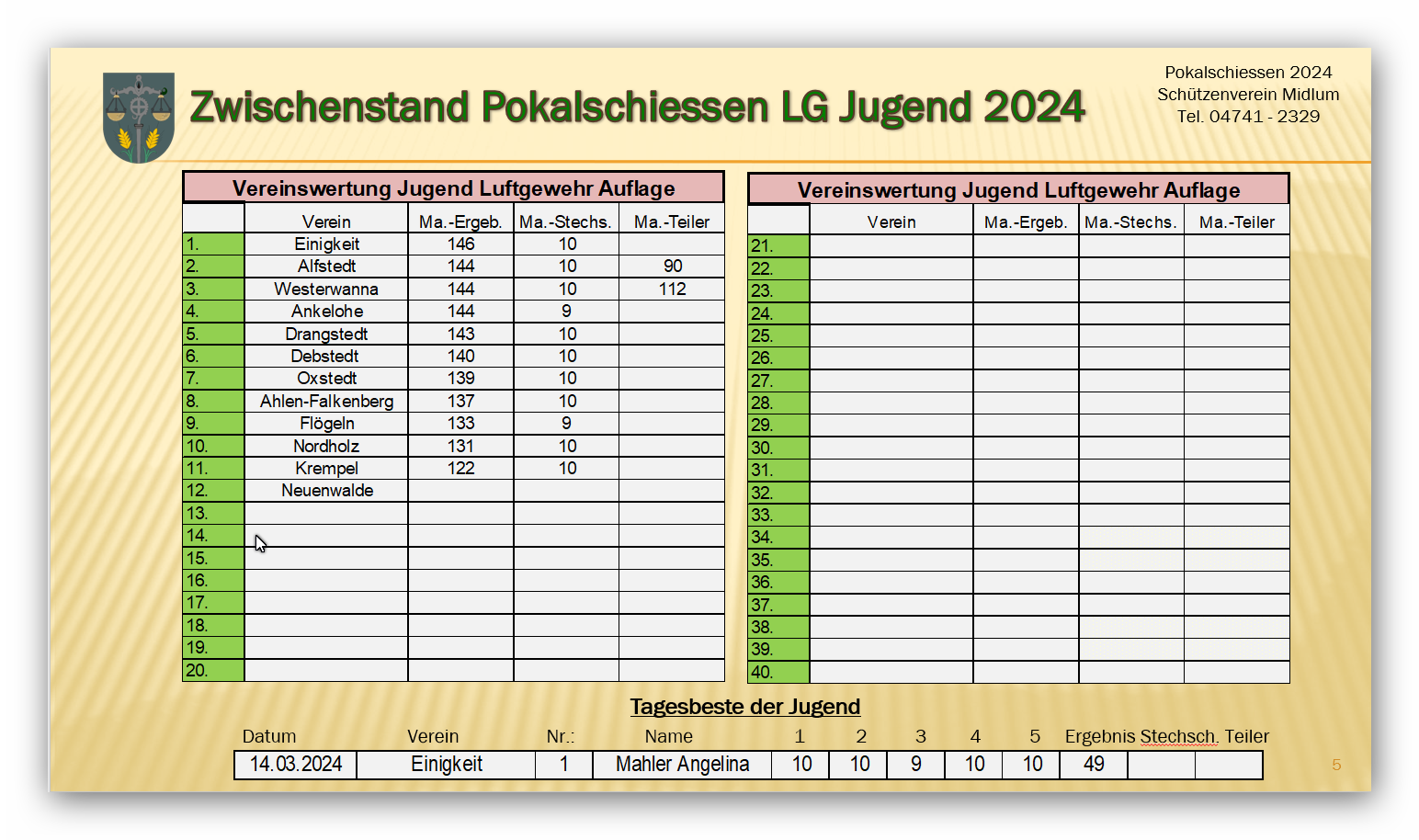 Jugend 2024