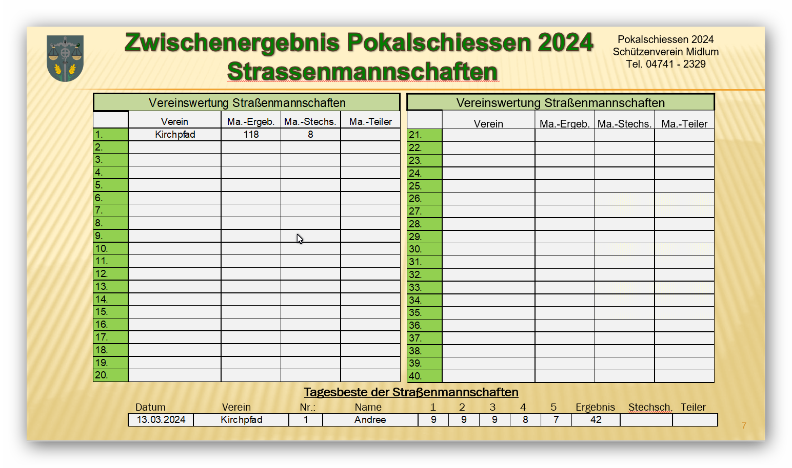 Straßen 2024