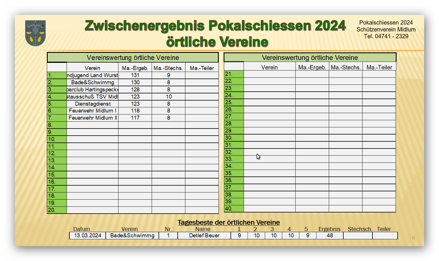Ö Vereine 2024