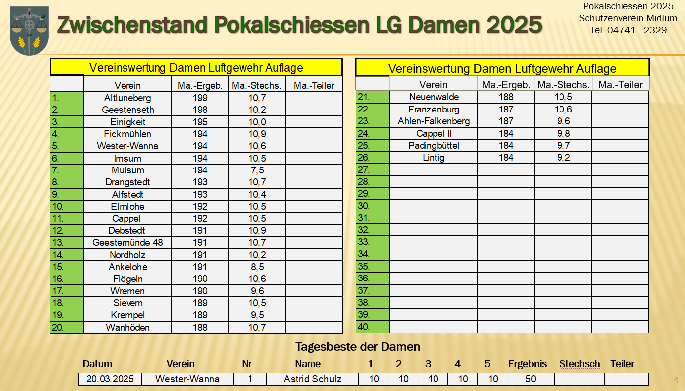 Damen 2025