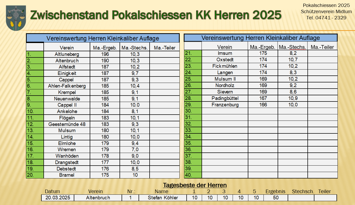Herren 2025