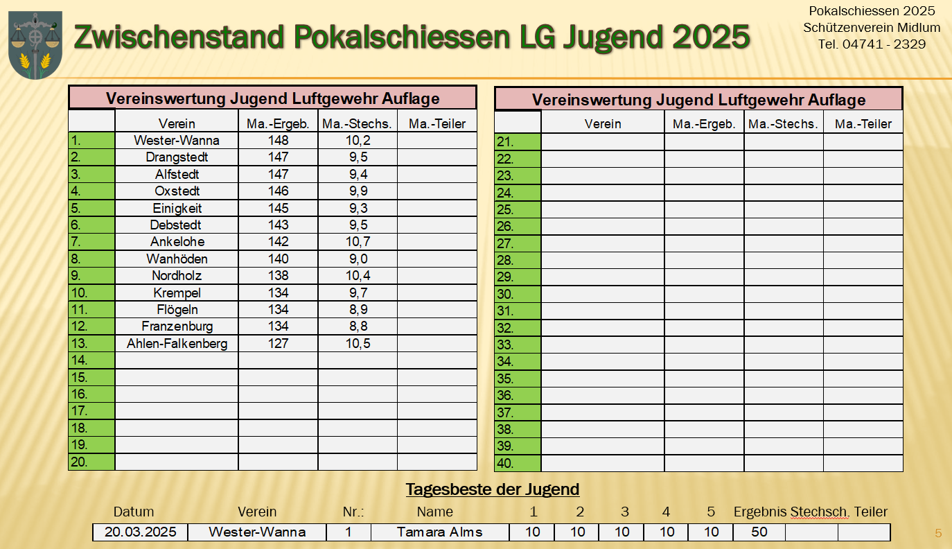 Jugend 2025